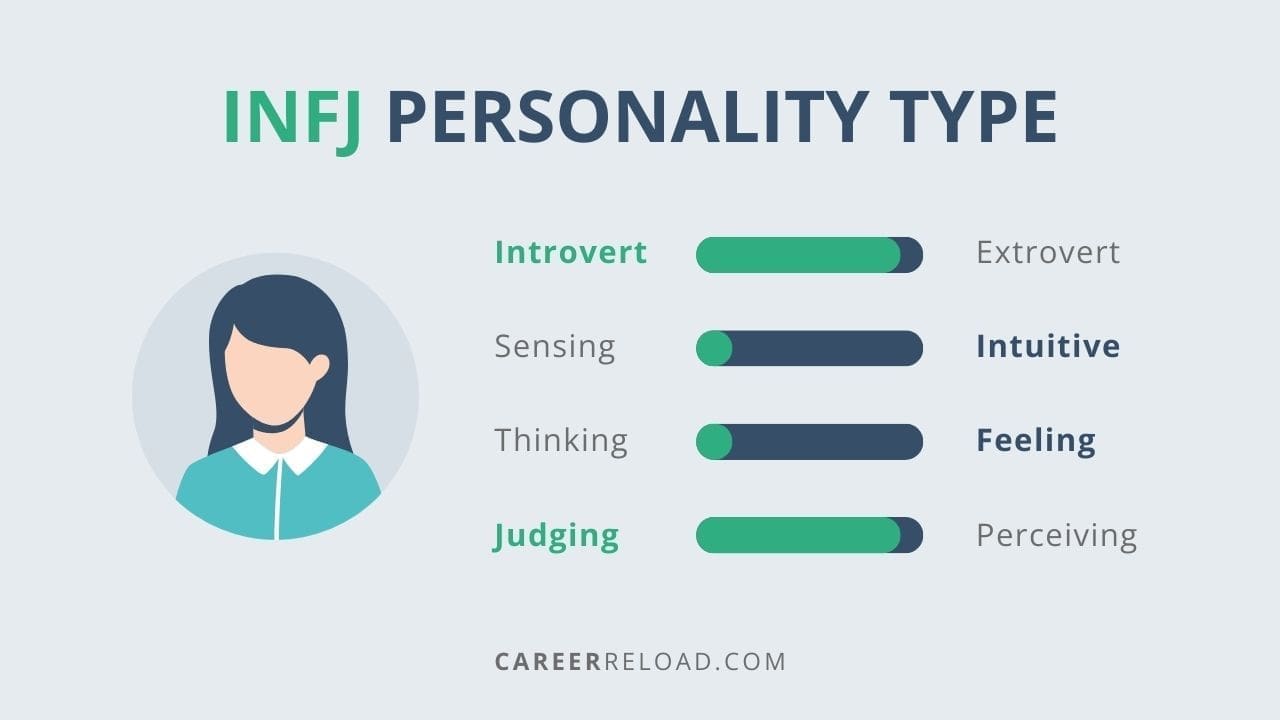 kepribadian infj
